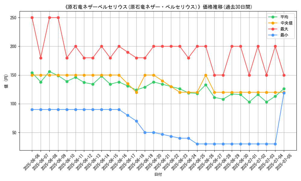 graph_card_120232