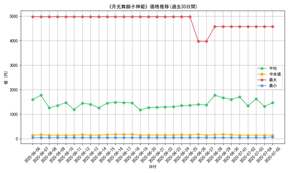 graph_card_120234
