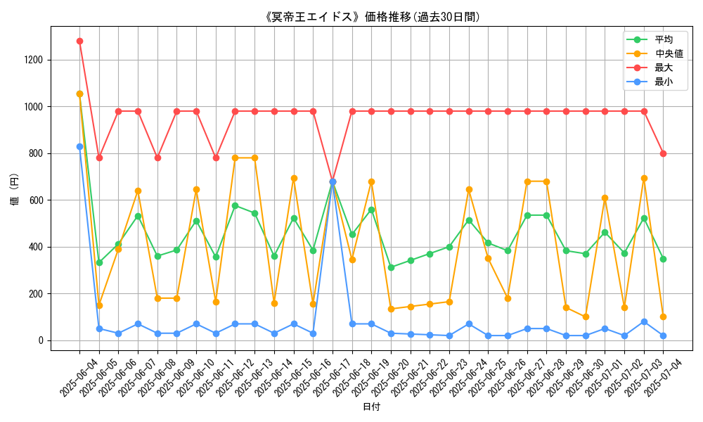 graph_card_120235