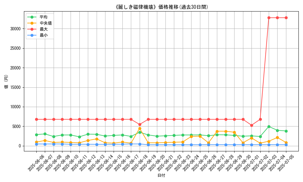 graph_card_120236