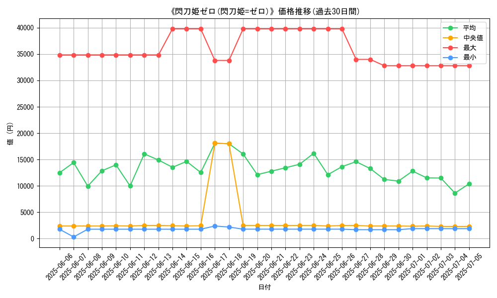 graph_card_120237