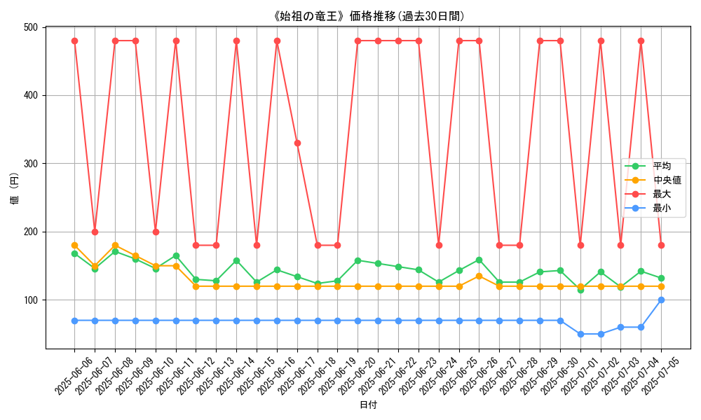 graph_card_120238