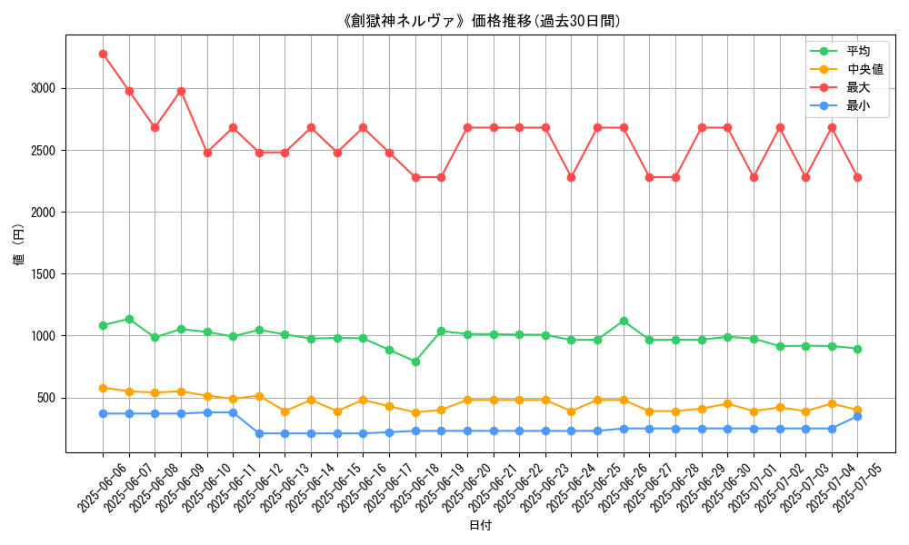 graph_card_120239