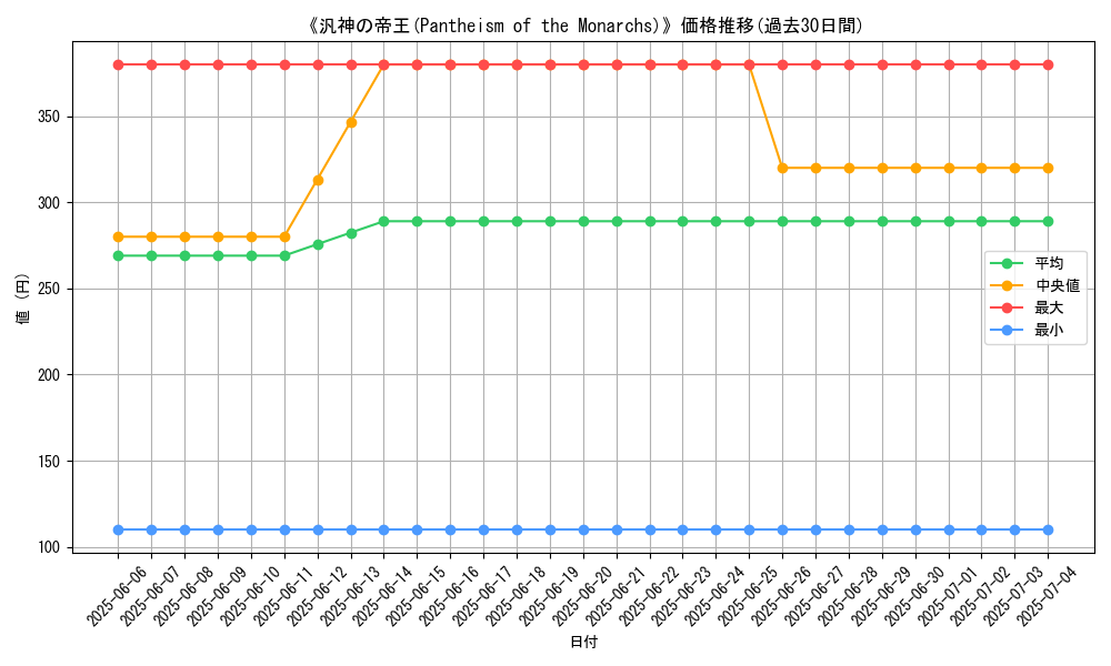 graph_card_120240