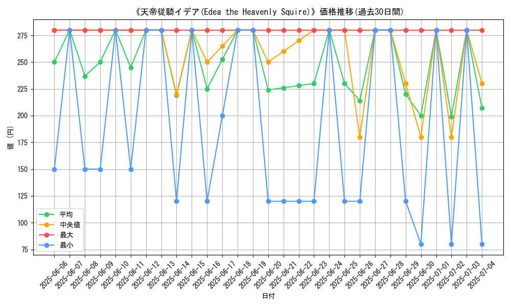 graph_card_120241