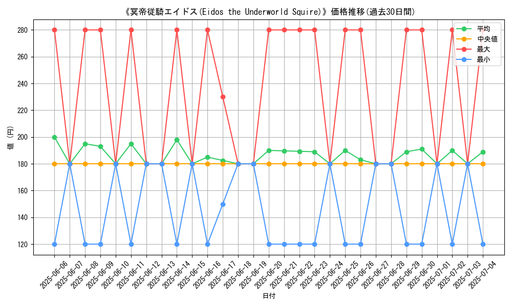 graph_card_120242