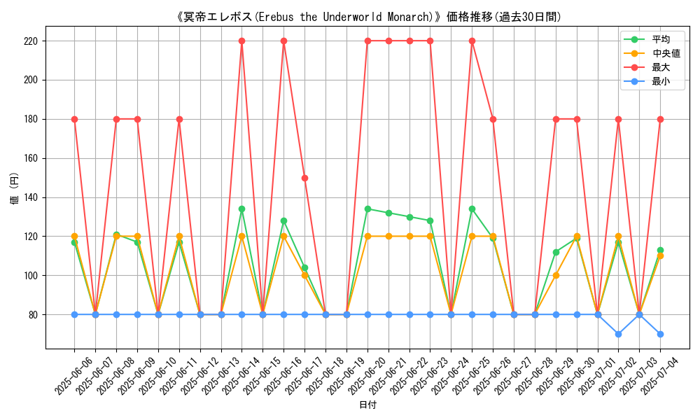 graph_card_120243