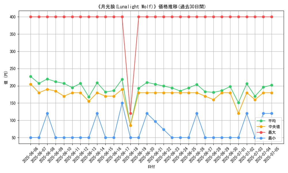 graph_card_120253