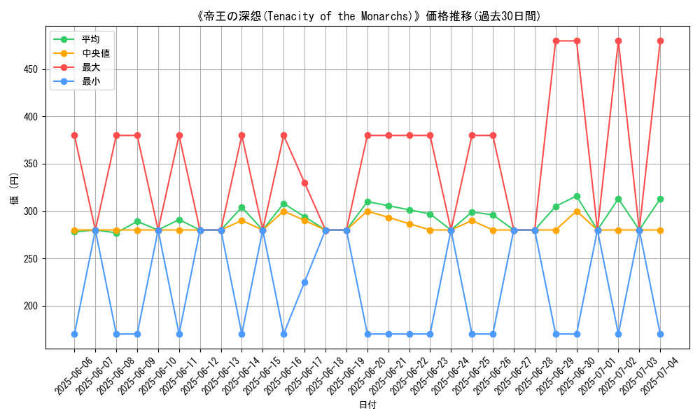 graph_card_120261