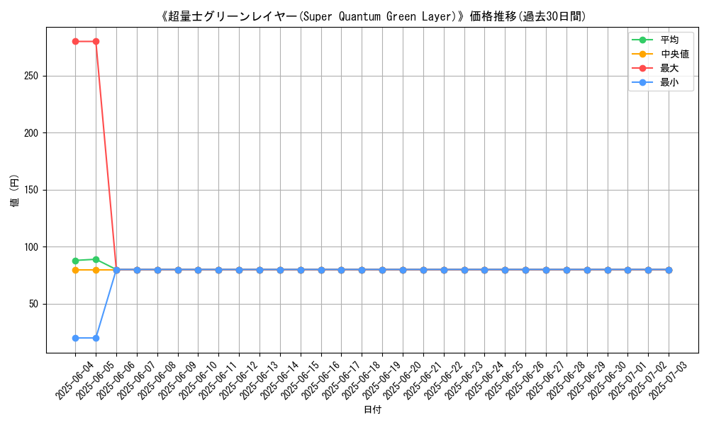 graph_card_120330