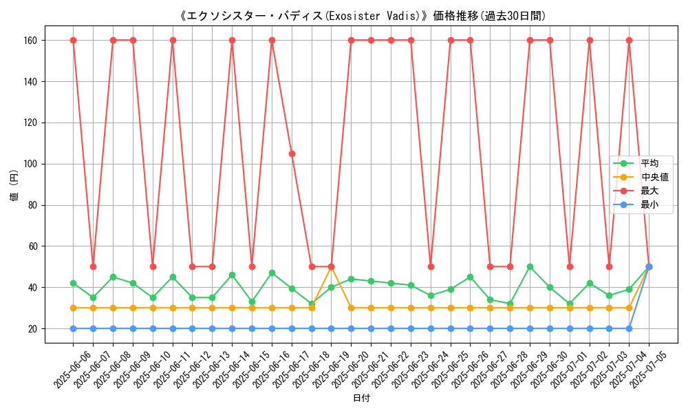 graph_card_120341