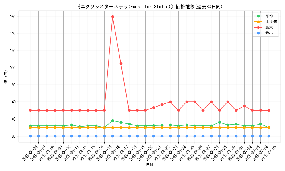 graph_card_120342