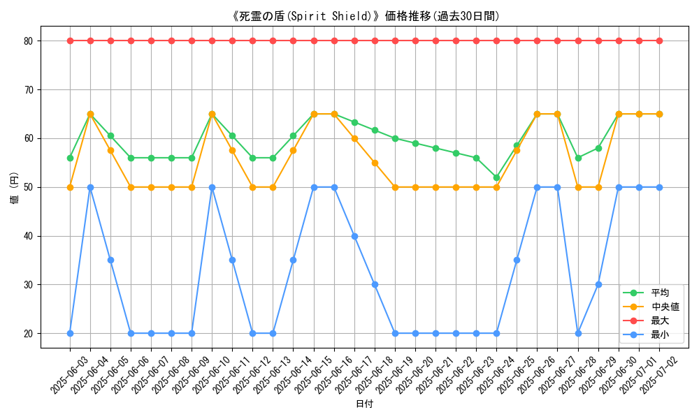 graph_card_120400