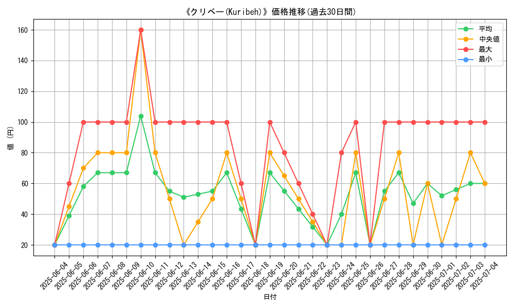 graph_card_120427