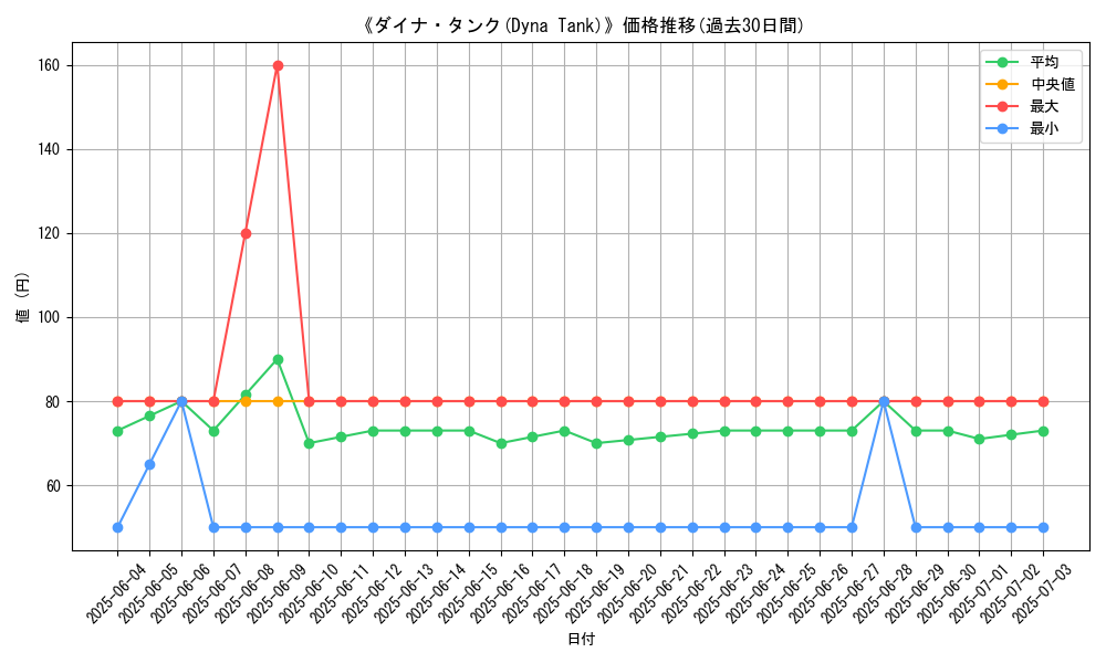 graph_card_120456