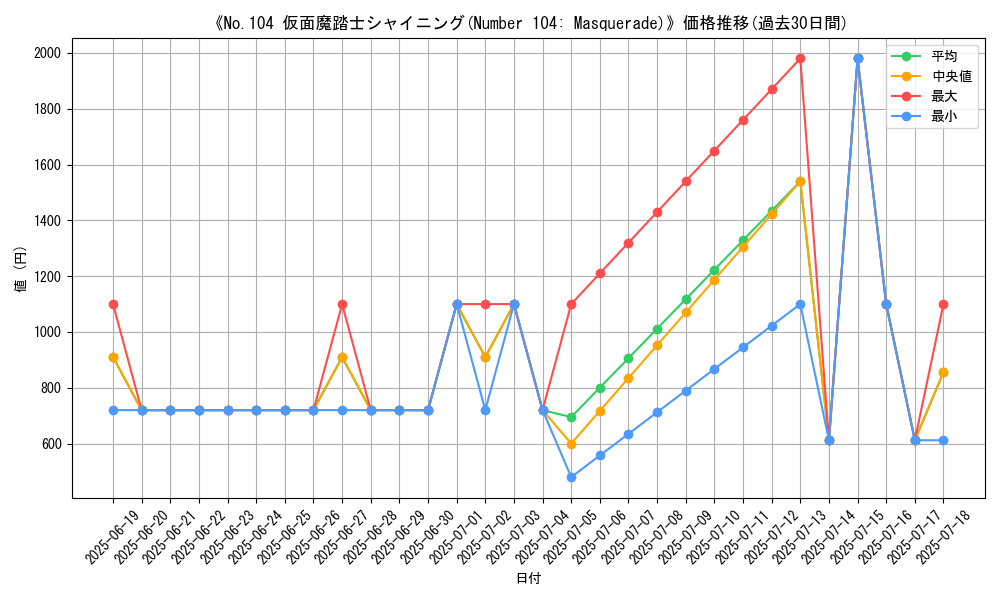 graph_card_120552