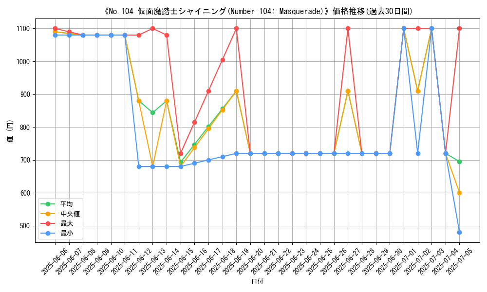graph_card_120552