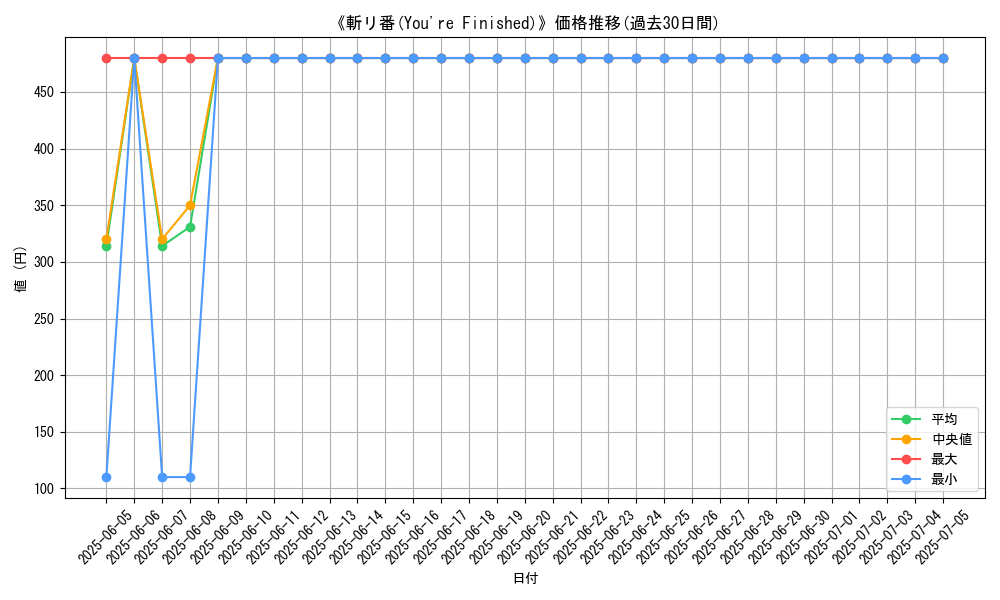 graph_card_120708