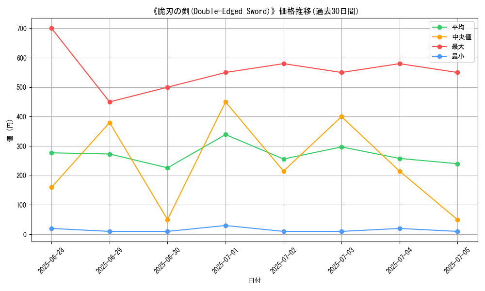 graph_card_121016