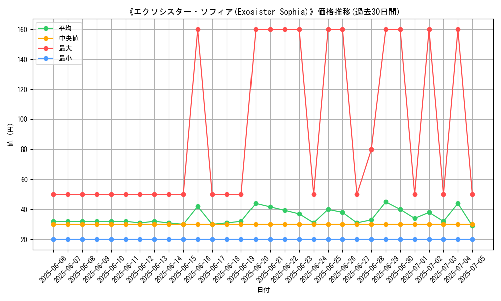 graph_card_121169