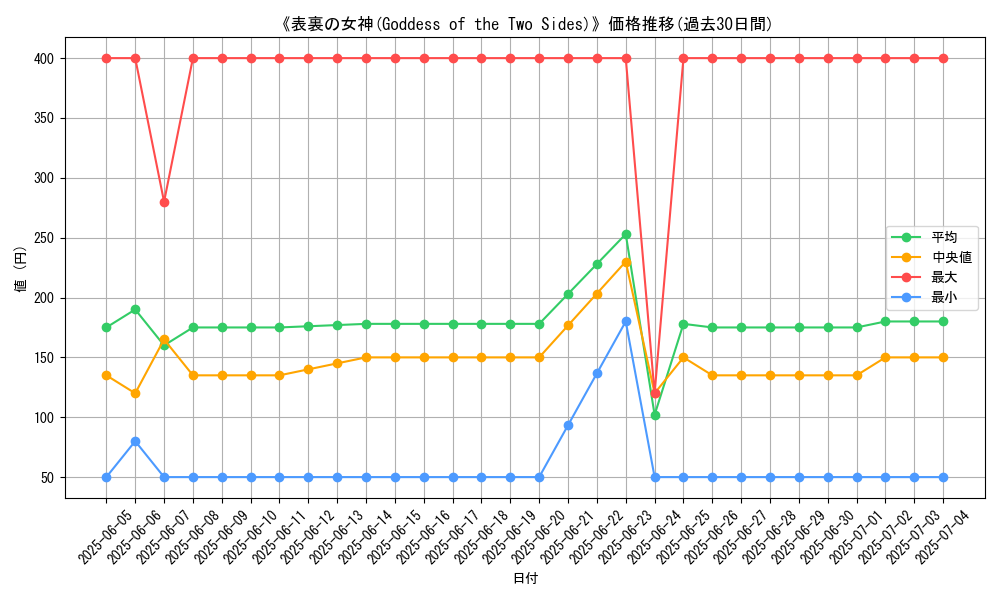 graph_card_121861