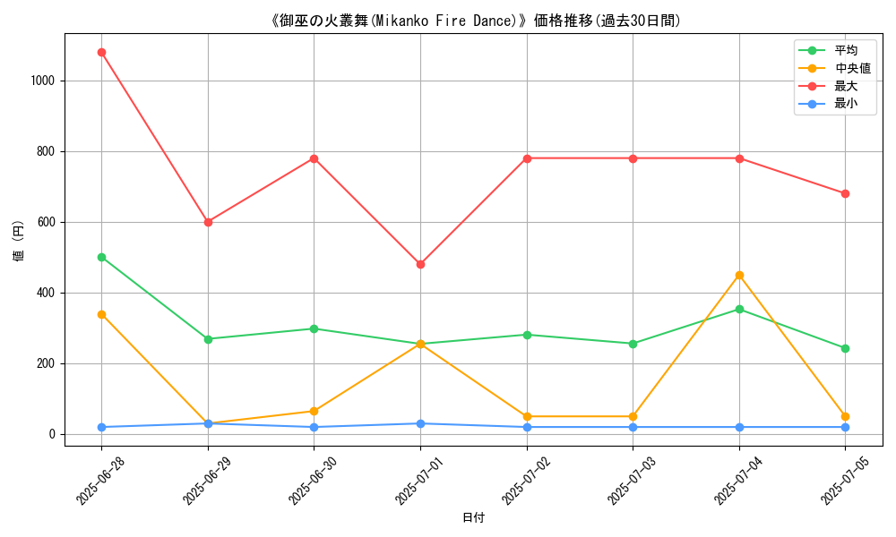 graph_card_121899
