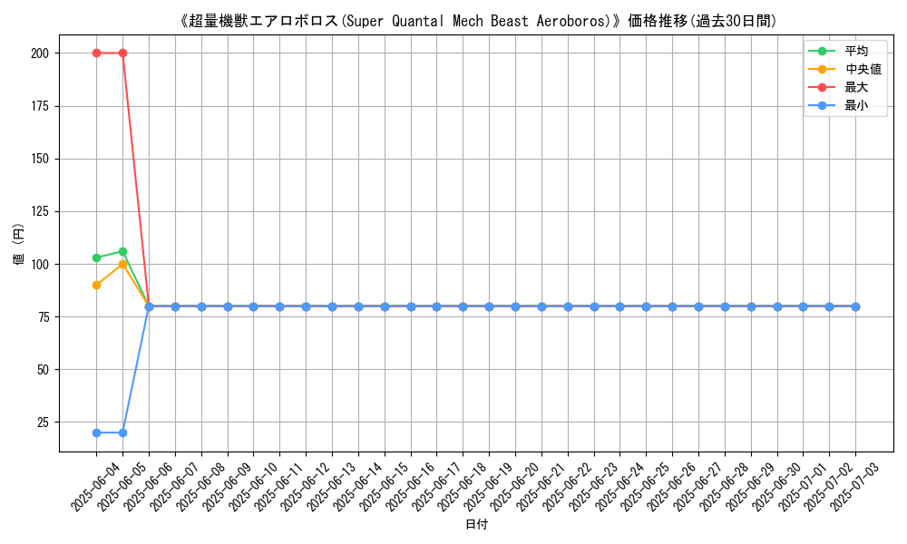 graph_card_122107
