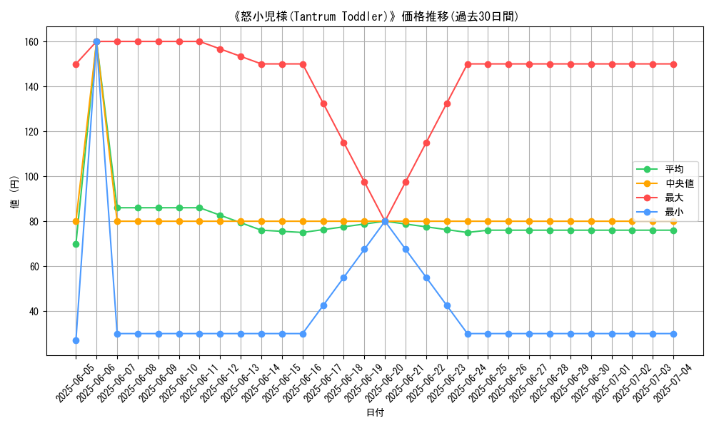 graph_card_122416