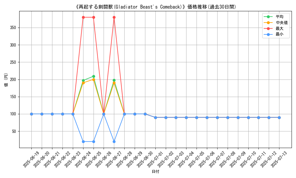 graph_card_122767