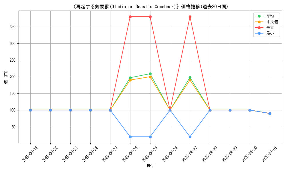 graph_card_122767