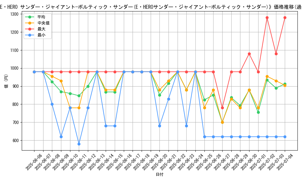 graph_card_133778