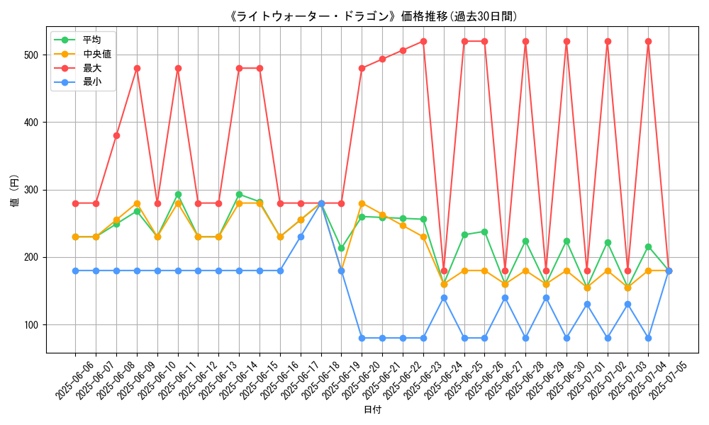 graph_card_133784