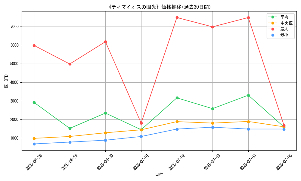 graph_card_135892
