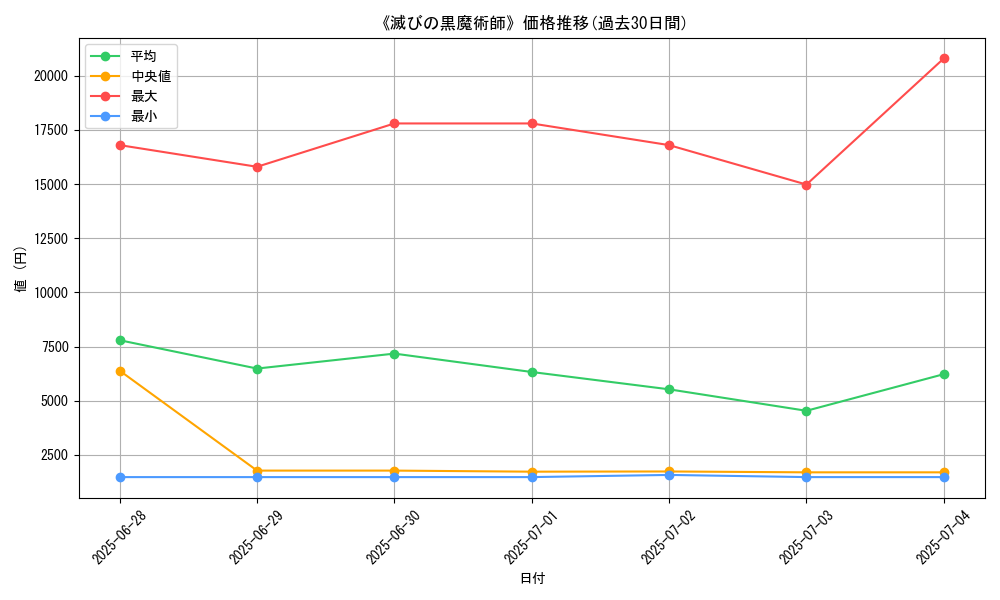 graph_card_135893