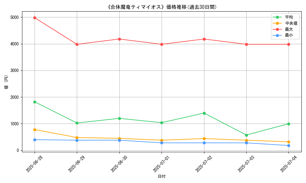 graph_card_135894
