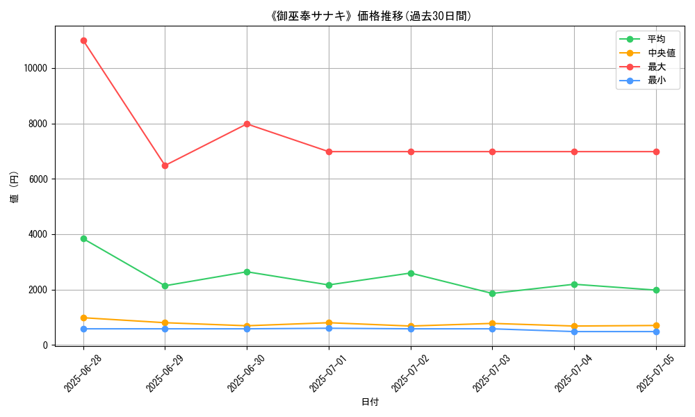 graph_card_135896