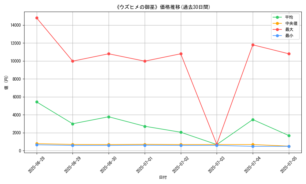 graph_card_135897
