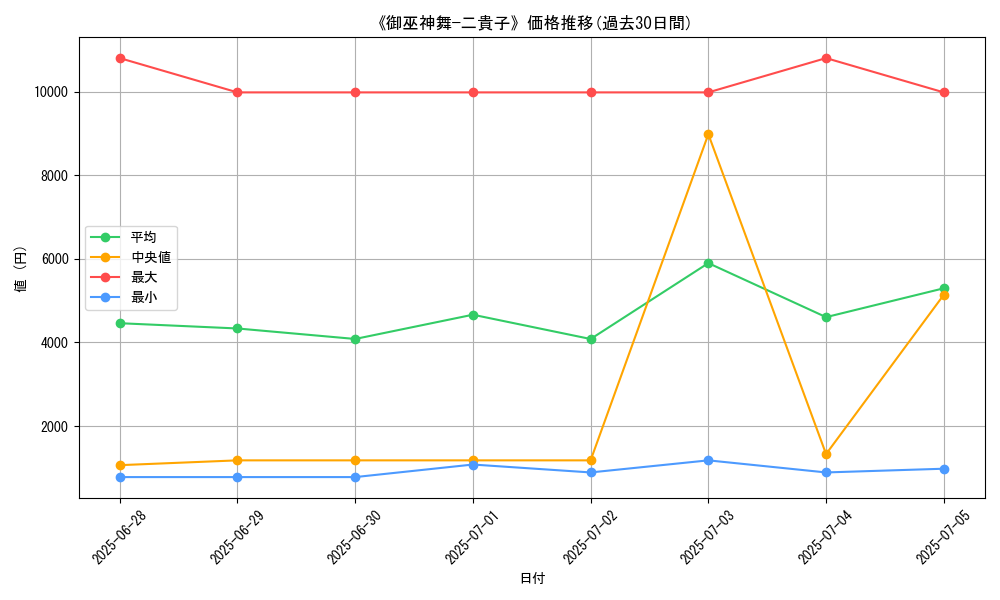 graph_card_135898