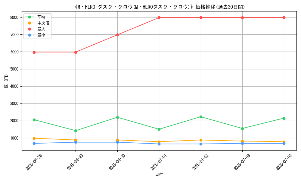 graph_card_135902