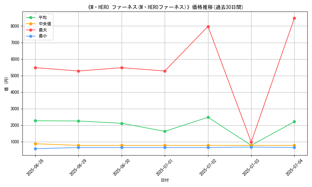 graph_card_135903