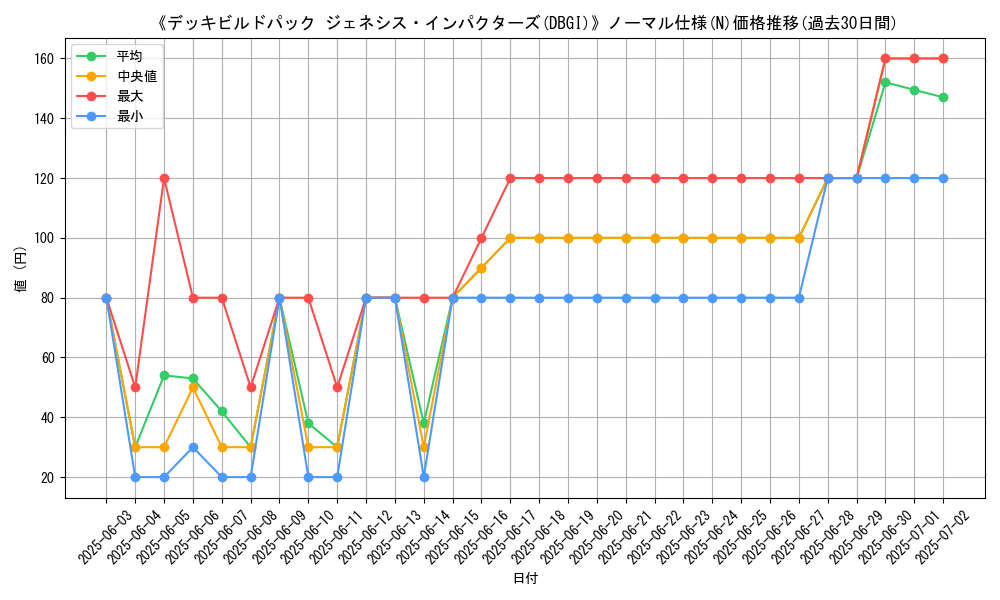 graph_rarity_5845