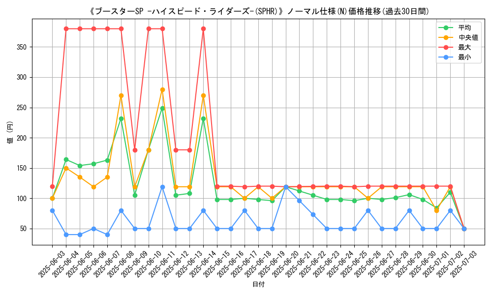 graph_rarity_5845