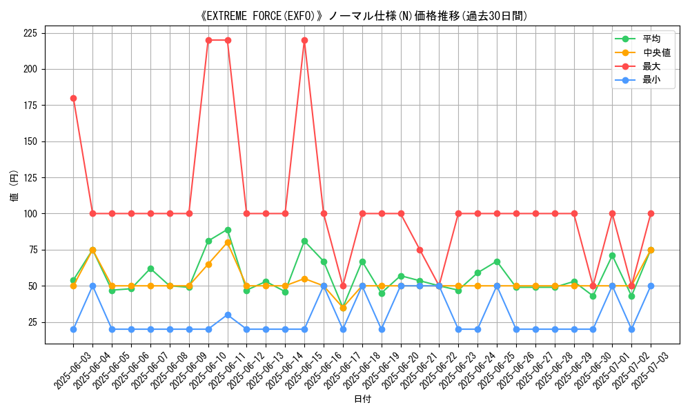 graph_rarity_5845