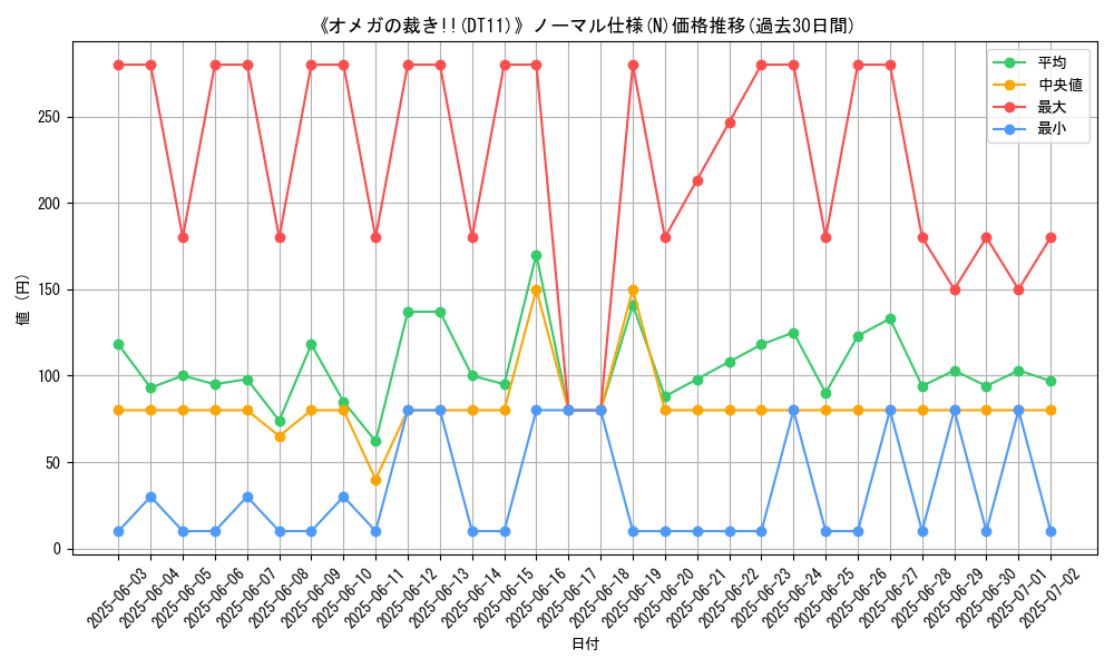 graph_rarity_5845