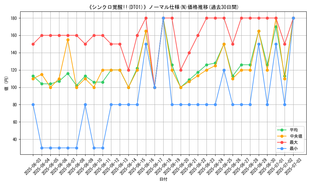 graph_rarity_5845