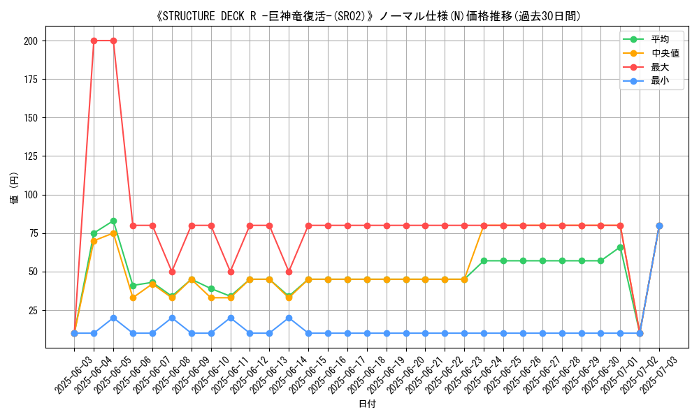 graph_rarity_5845