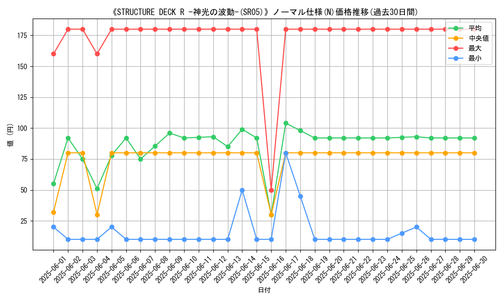 graph_rarity_5845