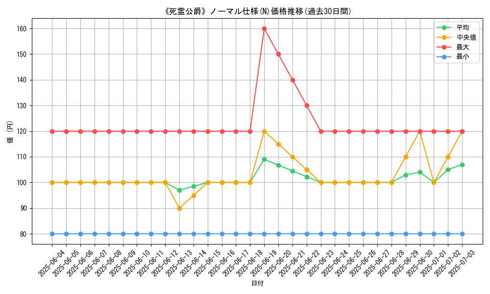 graph_rarity_5845