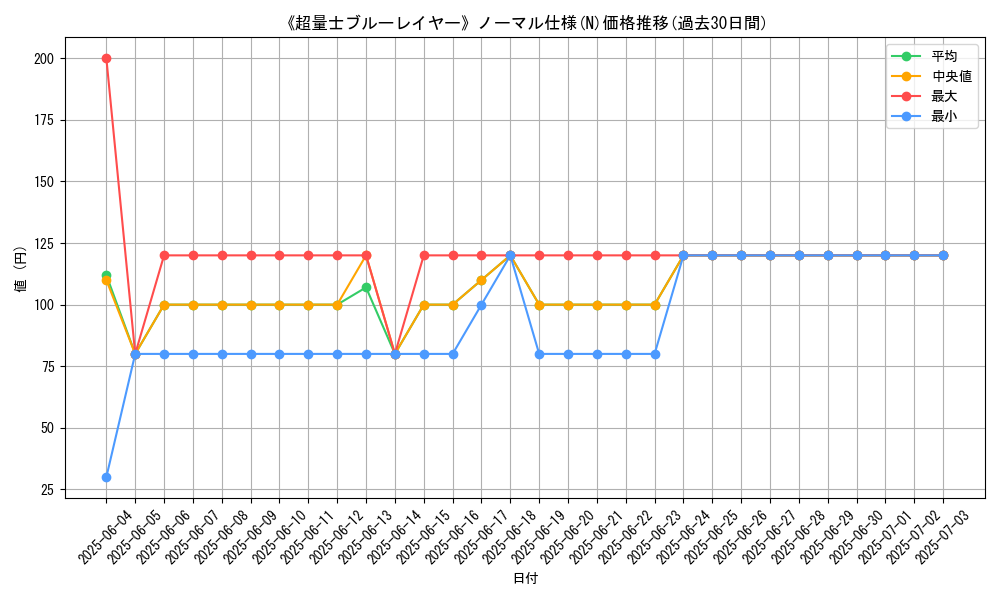 graph_rarity_5845