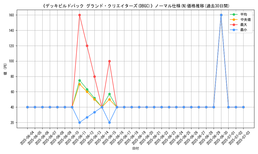 graph_rarity_5845
